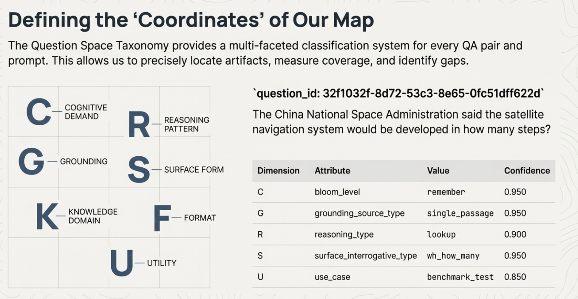 QA Taxonomy Structure