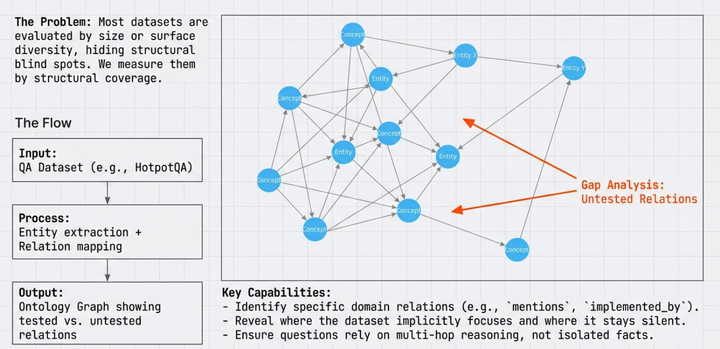 Ontology Inference Overview